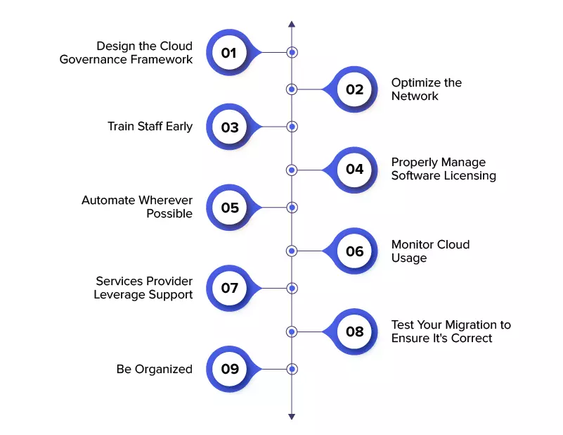 Best Practices for Cloud Migration
