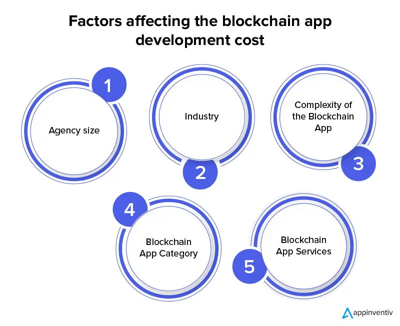 Factors affecting the blockchain app development cost